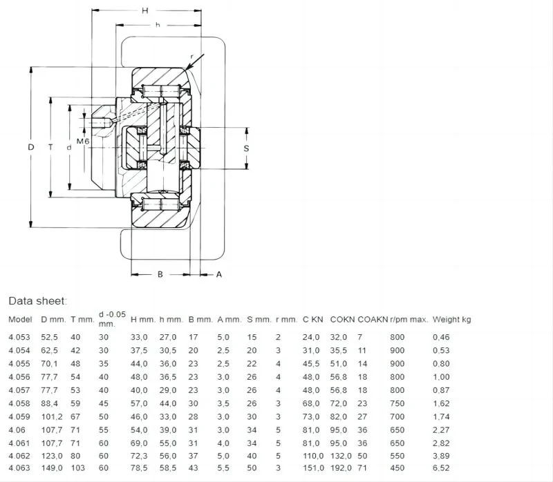 Special Flat Compound 4.061 Combined Forklift Mast Roller Bearings